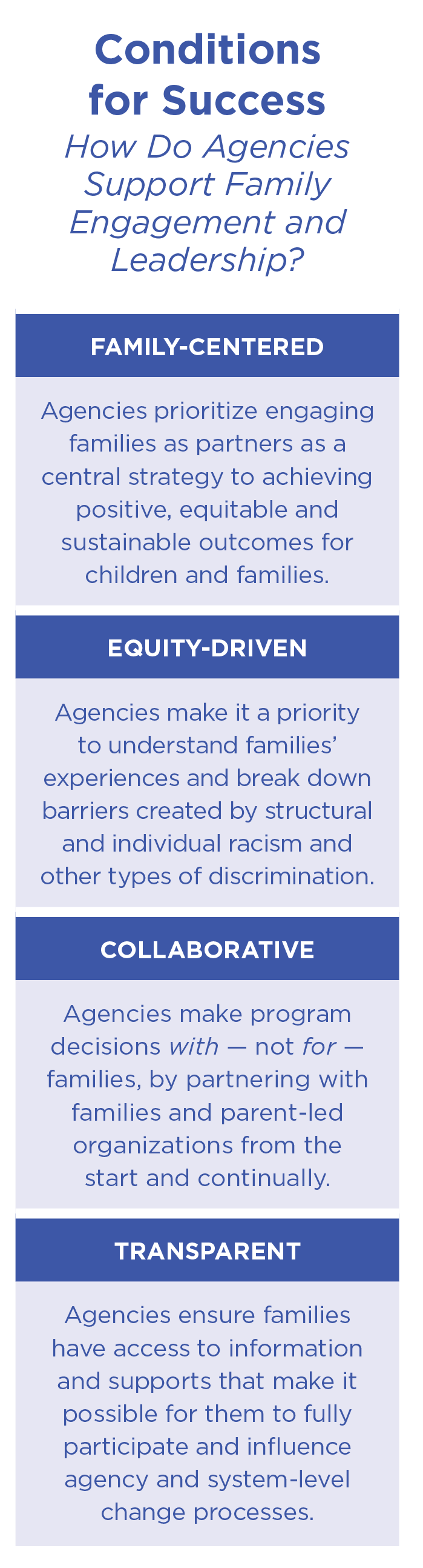 FAMILY-CENTERED Agencies prioritize engaging families as partners as a central strategy to achieving positive, equitable and sustainable outcomes for children and families. EQUITY-DRIVEN Agencies make it a priority to understand families’ experiences and break down barriers created by structural and individual racism and other types of discrimination. COLLABORATIVE Agencies make program decisions with — not for —families, by partnering with families and parent-led organizations from thestart and continually. TRANSPARENT Agencies ensure families have access to information and supports that make it possible for them to fully participate and influence agency and system-level change processes.